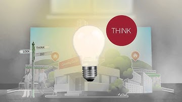 Design Thinking With SAP A Major Greeting Card Company