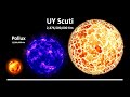 UNIVERSE SIZE COMPARISON