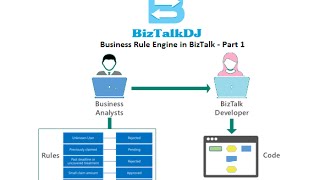 Business Rule Engine- Part 1