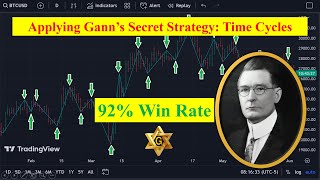 W.D Gann's Secret Trading strategy | How to predict the market with time cycles? 92 % Win Rate