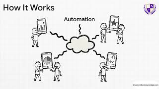 MarTech Strategy: The 7 Ps and Automation | Chapter 2 - part 2