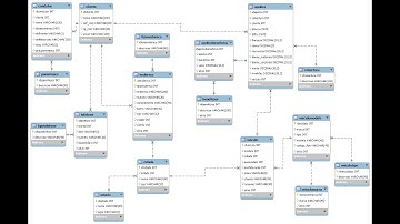 CodeIgniter 3 - Adicionando um template ao site - Aula #08