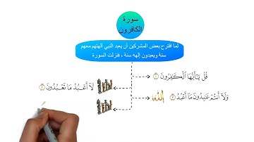 خرائط ذهنية سورة الكافرون #قران_كريم #خرائط_ذهنية #إنفوجرافيك