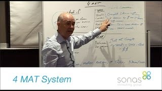 4 MAT System | Sonas Consulting