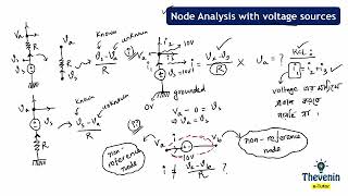 V13 Supernode Theory mov   YouTube