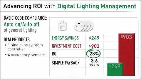 Watt Stopper Digital Lighting Management