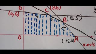 Graphical method/Corner Point Method/ISO profit method