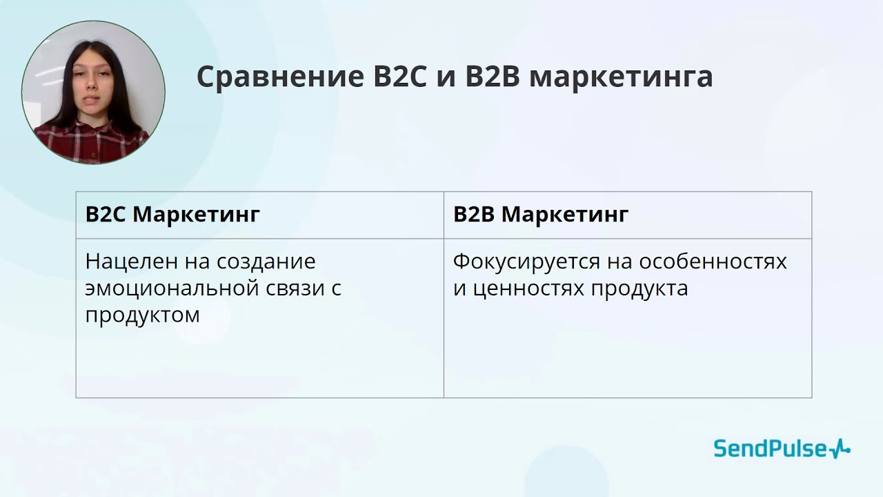 Что такое B2C маркетинг. Чем отличается B2C маркетинг от B2B - YouTube