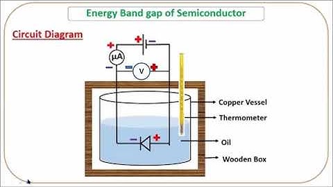 Energy Band Gap Experiment Demonstration on Virtual Lab : BSc III A2 P8 051120