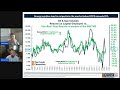 The Crude Chronicles | The Long Term Picture For Oil & The Most Important Drivers For This Cycle