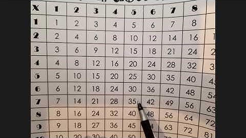 Eureka Math, 4th grade, module 3, lesson 17