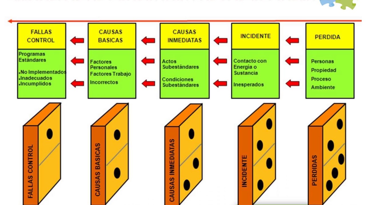 CAUSALIDAD DE ACCIDENTE DE TRABAJO E INCIDENTE - YouTube