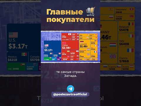 Главные покупатели мира #запад #сша #евросоюз