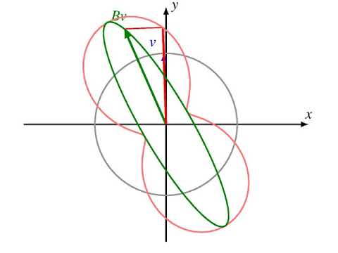 Video: Ist die Hauptachse eine Ellipse?