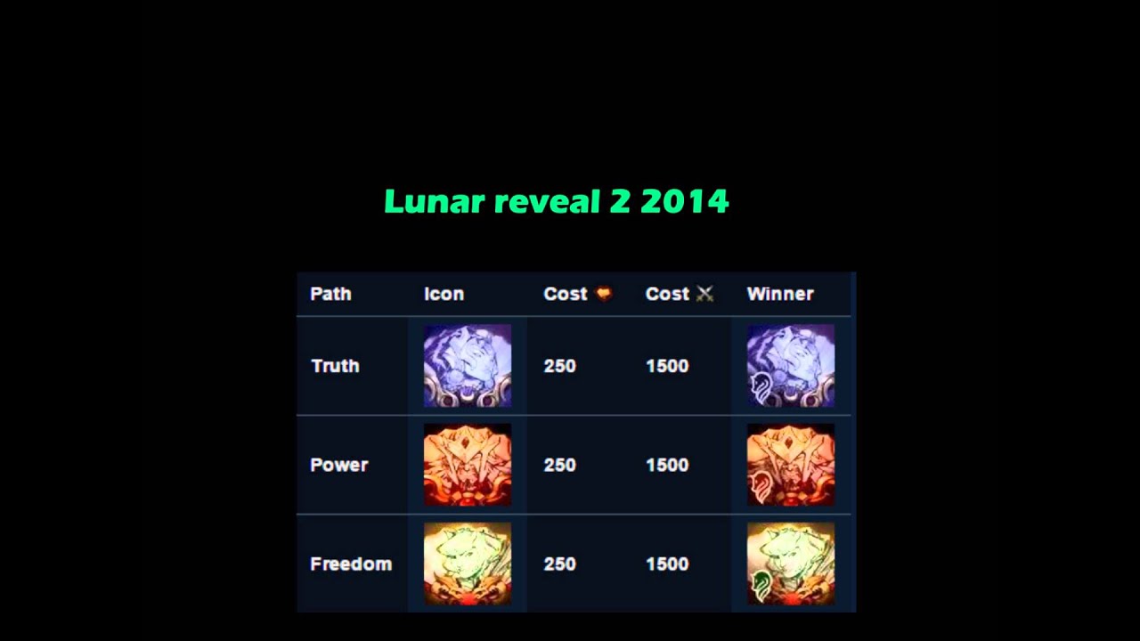 new year summoner icons all summoner icons part 3 and how to get them new lunar new year summoner icons all summoner icons part 3 and how to get them new lunar