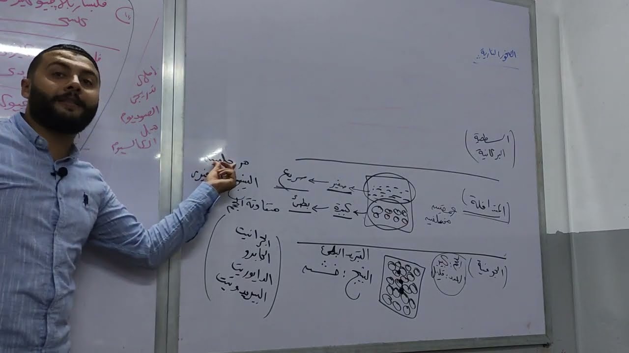 الجزء الثاني من شرح الدرس الأول في الباب الثالث ( الصخور ) 