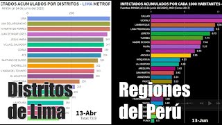 ¡Sólo los gráficos! para mayor definición si es que no se vio muy claro en el video anterior :)