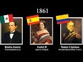 Los gobernantes de México, España, Colombia. Cada año (1822-2023)