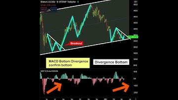 ETHUSD/Ethereum analysis: historical price movement tell how to trade with higher win rate