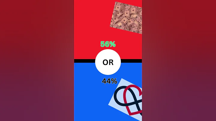 Would you rather ep 23  #wouldyourather #subscribe #viral #shorts #quiz #youtube