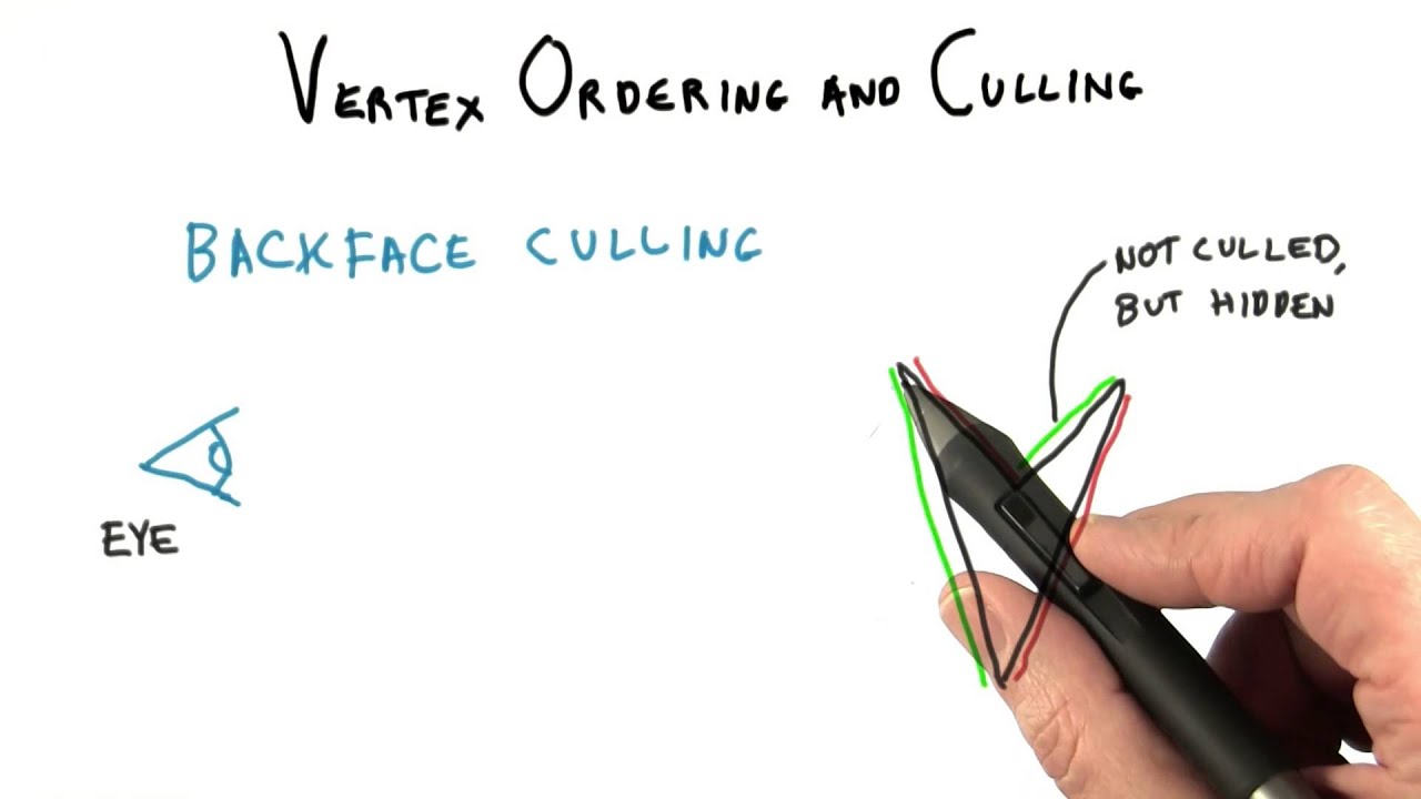 Vertex Ordering and Culling - Interactive 3D Graphics - YouTube