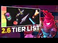 Dead Cells v2.6 | "Everyone is Here" Update Items Tier List