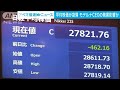 株価が急落 オミクロン株巡るモデルナCEO発言受け(2021年11月30日) - ANNnewsCH
