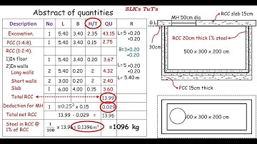 Quantity Survey: Underground water tank.