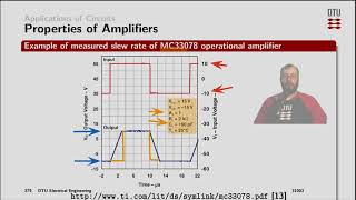 Applications: amplifiers - slew rate