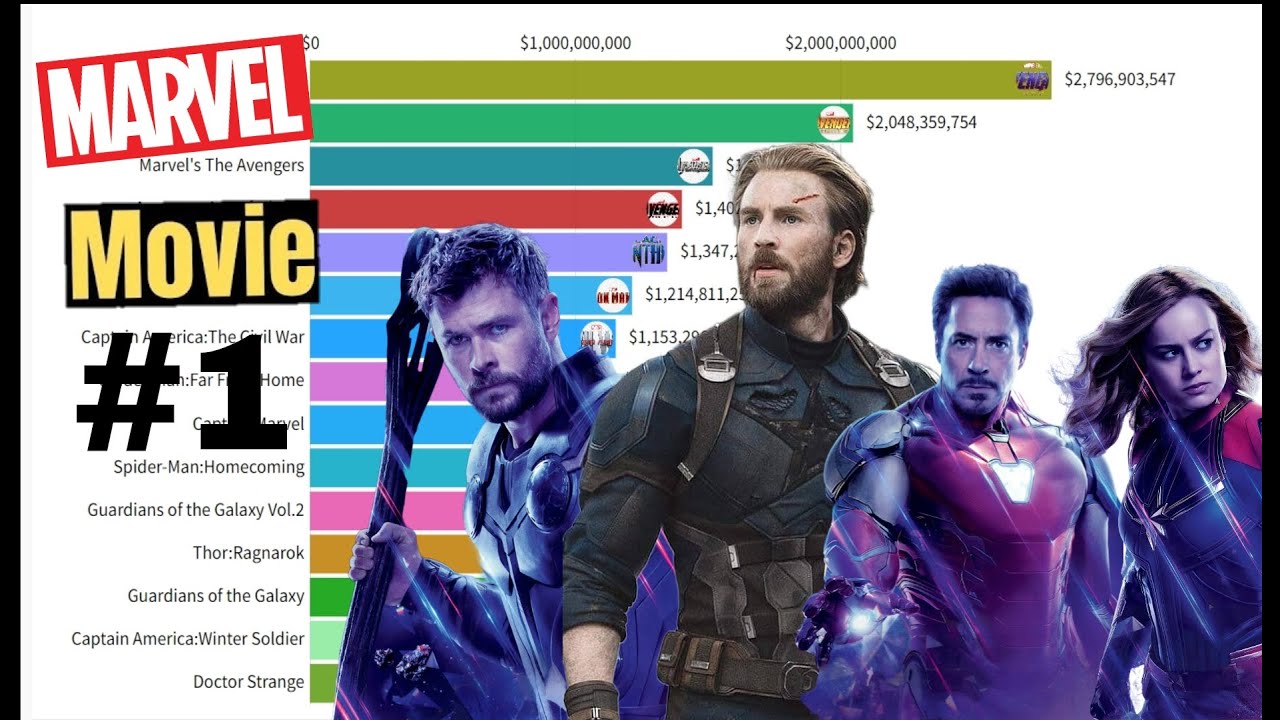 Top 15 Best Marvel Movies All Time 20082021 YouTube