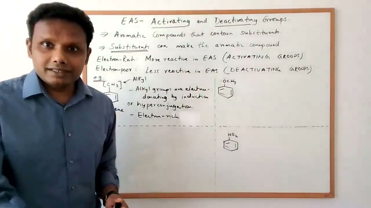 Electrophilic Aromatic Substitution - Activating and Deactivating groups