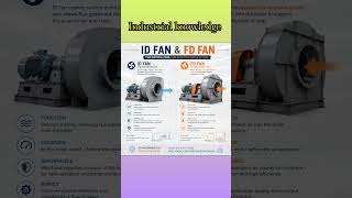 Different b/t ID fan & FD fan #boiler #knowledge #technology #engineering #boilermaking #industrial