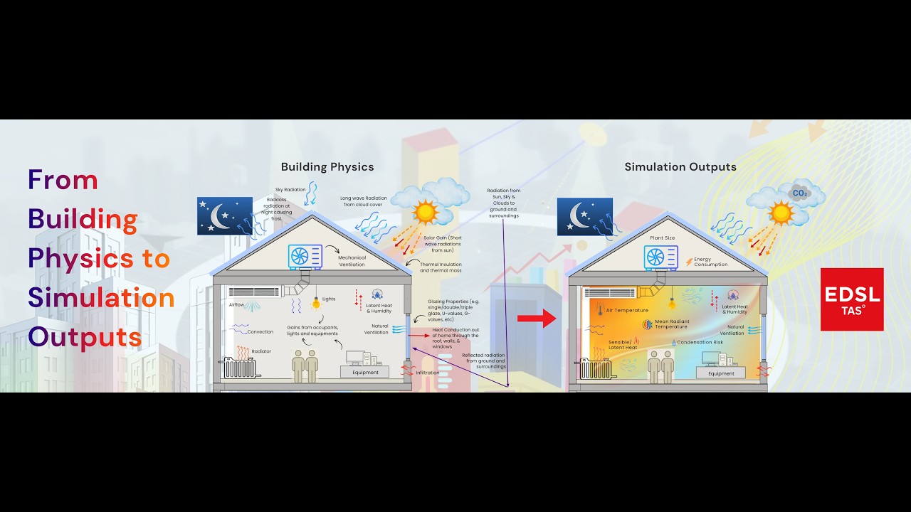 Building Physics to Simulation Outputs - YouTube