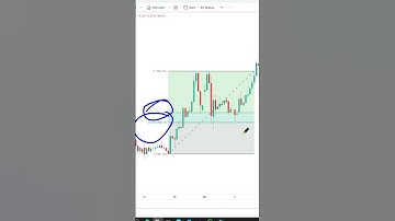 Fibonacci strategy Tamil | Fibonacci extension in Tamil | Fibonacci trading strategy