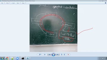 Java Event Delegation Model