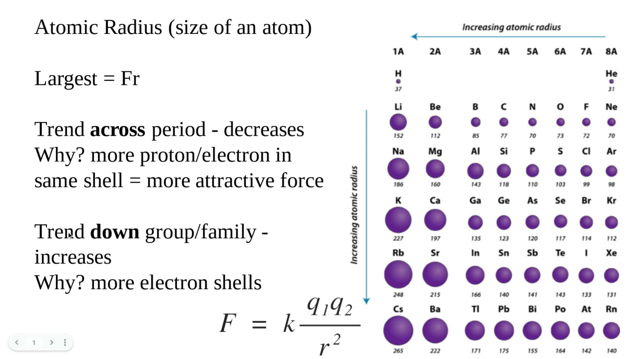 Atomic Radius. Atomic Radius Group 15. Радиус атома золота. Радиус атома фосфора.