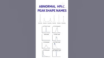 #hplc abnormal peak names #qualitycontrol