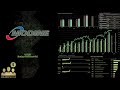 $MOD Modine Manufacturing Q4 2026 Earnings Conference Call