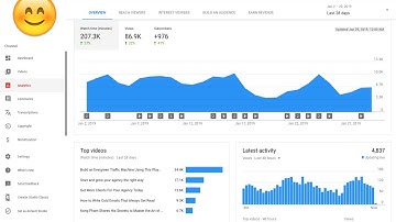 Solution for Creator Studio Classic analytics Not Showing problem