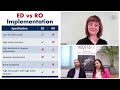Electrodialysis vs RO: How REDstack Cuts Energy Use by 70% in Industrial Water Reuse