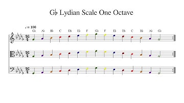 G♭ G Flat Lydian Scale One Octave at 100bpm Backing Track Color