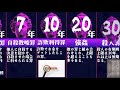 長すぎ懲役刑【比較】