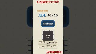 What is Assembly Language? | Assembly Language Explained | Low-Level Programming Language
