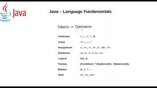 Java Language Fundamentals - Part 2