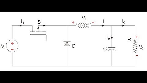 Matlab Simulation of Buck Converter with closed loop controls