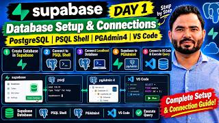 Supabase Database Setup🔥Connect Online & localhost Database | PostgreSQL + VS Code + pgAdmin 4 #sql