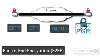 041 End to End Encryption E2EE