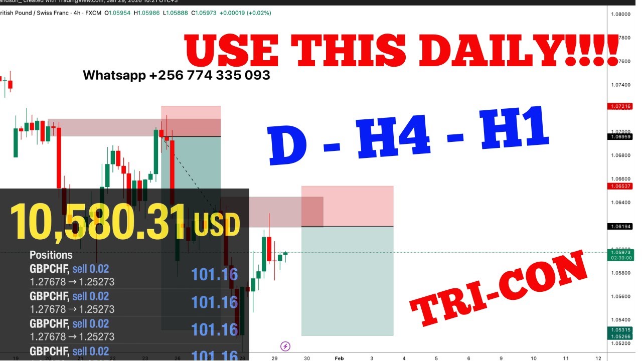 How I Analyze Forex Like a Pro | Step-by-Step Strategy - YouTube