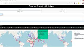 Terrorism Analysis with Insights| PYTHON |  DASH | PANDAS