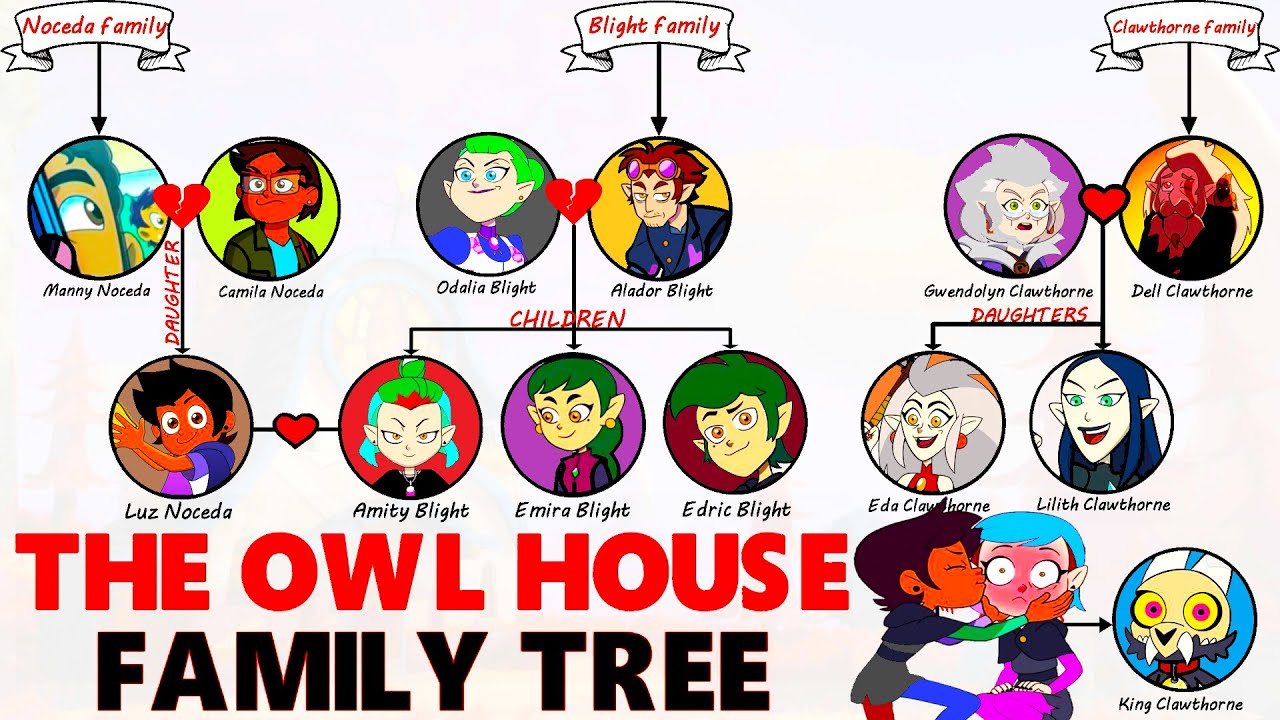 The Addams Family'S Family Tree - Youtube